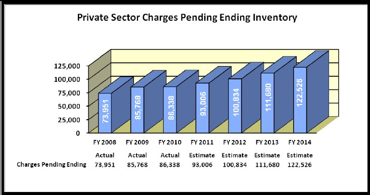 chart2