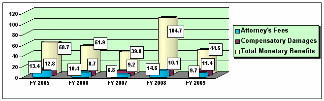 fig11