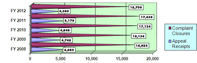 fig10