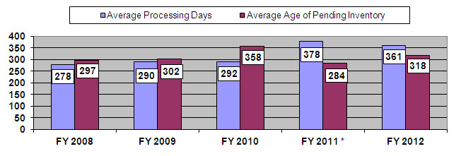 fig12